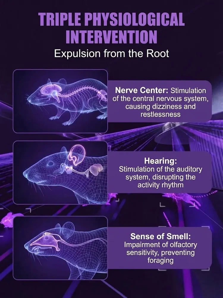 Fully automatic ultrasonic intelligent rodent and insect repellent
