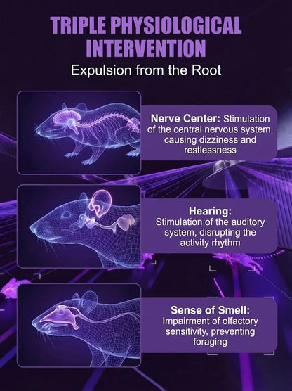 Fully automatic ultrasonic intelligent rodent and insect repellent